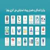 فراخوان پذیرش تیم های استارتاپی در رویداد ملی 